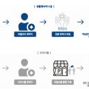 에스텍피엠씨