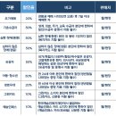 다산아트홀 | 다산아트홀 아이비,조윤성밴드 후기 - 좌석배치도, 주차, 예매사이트