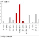 줄기세포 관련주<차바이오앤, 알앤엔바이오, 매디포스트> 이미지