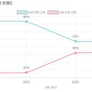 학여울유치원 이미지