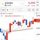 완엔지니어링