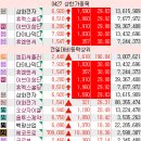 디에이이브이