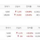 극동유화주식회사 이미지