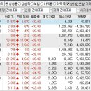 2024년 11월 27일 상승률 상위종목 이미지