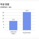 안심중학교 이미지