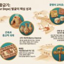 건축연구소마로 | -옥수스의_잃어버린_문명-빅토르-사르디아니,마르기아나 고누르 데페 발굴 성과 Gonur_Depe_Lost_Link