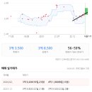 울산전하푸르지오1단지아파트 이미지