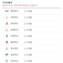 어라운드짐망원역점 네이버블로그