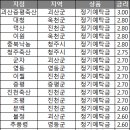 괴산증평축산증평지점 이미지