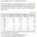 유상수산 이미지