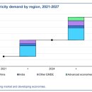 동인철강태양광발전소 | 전력 관련 LNG 투자사이클 정리