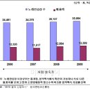 MP3노래연습장 머니투데이