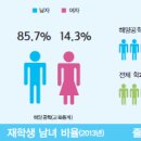 [공학계열] 해양공학과 소개 및 졸업 후 진로 이미지