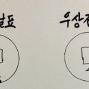 상평통보 당5전(4) 창자전 이미지