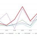 (주)동국S&C 이미지