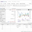 삼일제약사옥 이미지