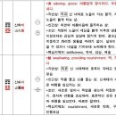 주역 이미지