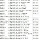 자화당한의원 네이버블로그