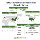 전세계 TSMC(대만반도체) 공장 위치 이미지