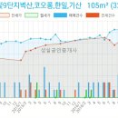 연세선내과의원 이미지