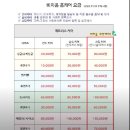 서울세탁 | 강아지 키우는 집 필수, 서울소파케어청소 천소파 세탁 후기