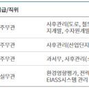 낙동강유역환경청 환경평가과 정보(25년 01월 현재) 이미지