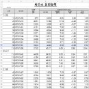 24년5월 한우정액신청목록 이미지