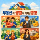 수원역부동산센터공인중개사사무소 | 최근 수원시 부동산 시장 동향