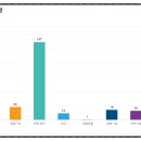 오류 메디인 에스 이미지