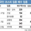 사고팔고 이미지