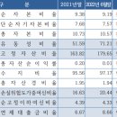 영남화훼농협 이미지