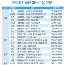 제주근로복지공단어린이집 이미지