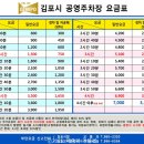 진명유치원 | 서울근교 2025 김포 빛나는 벚꽃 축제 명소 계양천 산책 및 포토존