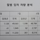 Re: 미등록차량 입차관련 이미지