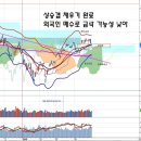 상승갭 채우기와 5월 장세, 대외 리스크와 환율 관찰국 이미지