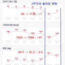 LAFIT PT STUDIO 이미지