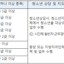 송파구 청소년안전망 선도사업 청소년통합사례관리사(~03.11(목)18:00) 이미지