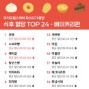 빵굽는작은마을 - 남원시 노송로 1237 | 빵굽는작은마을