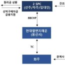 ㈜진흥환경 이미지