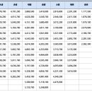 2022년도 장교 급여표/ 급여, 수당의 종류 및 체계 이미지