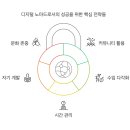 온라인 콘텐츠로 승부하기 이미지