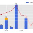 (주)S&TC 이미지