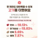 한우ok인공수정소 | 베이비본죽 vs 시판 이유식 3개 비교