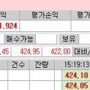 선물옵션 성수클럽-풋422 상대전고 3.30 지키면서 반등/선물매도대응 이미지