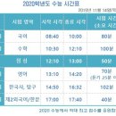 2주 앞으로 다가온 2020학년도 수능 국어 영역 마무리 학습 전략(수능 시간표 포함) 이미지