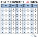 성수고등학교 | [한능검] 2025년 제74회 한국사능력검정시험 심화 98점 후기 | 가채점표, 공부방법, 고사장 성수고등학교