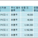 티앤엠커뮤니케이션즈주