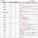 나우약품 이미지