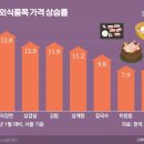 불황 맞네…'무한리필' 뷔페의 화려한 귀환 이미지