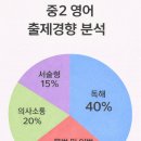 고진중학교 이미지